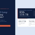 rmlf-featured, road maintenance levy kenya