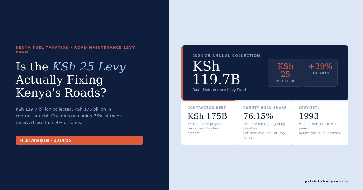 rmlf-featured, road maintenance levy kenya